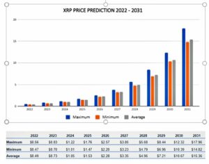 Xrp price predition