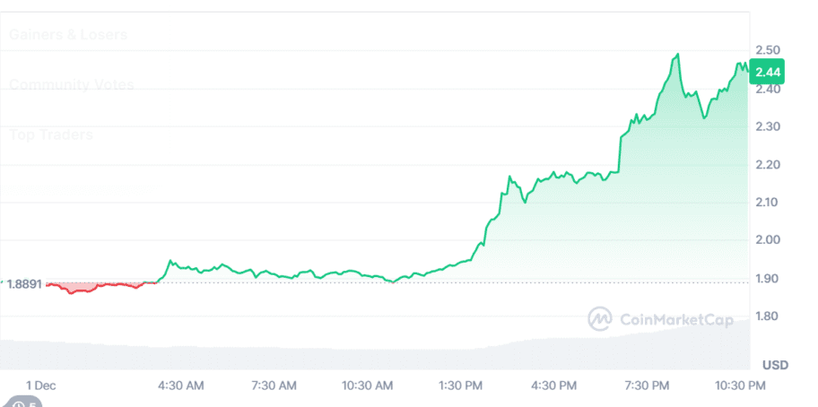 XRP Surpasses Usdt