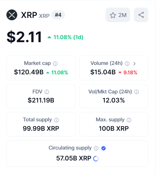 XRP Price